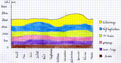 Graphique