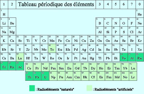 tableau de Mendeleev